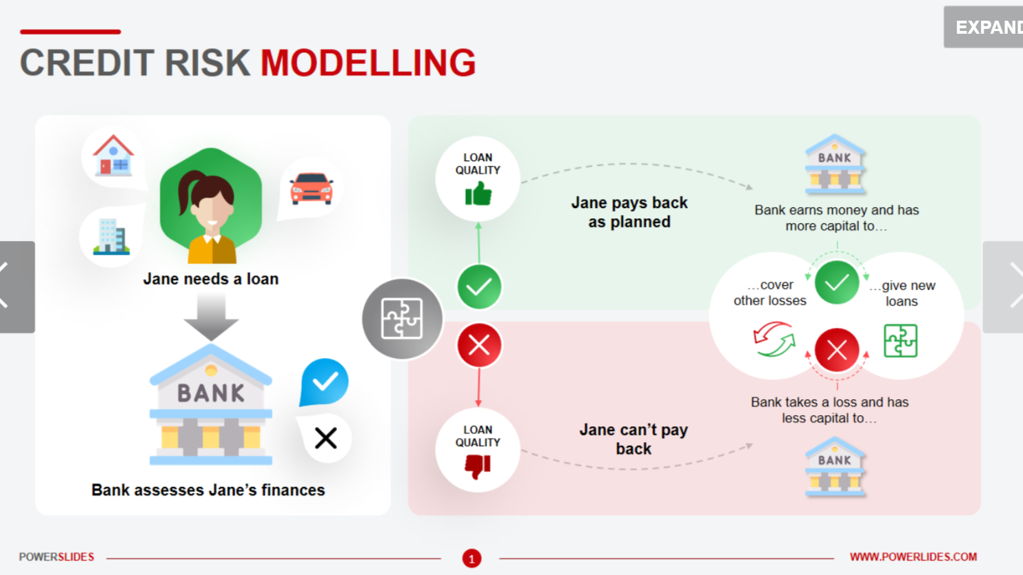 Credit Risk Prediction Model for Bank GoodCredit